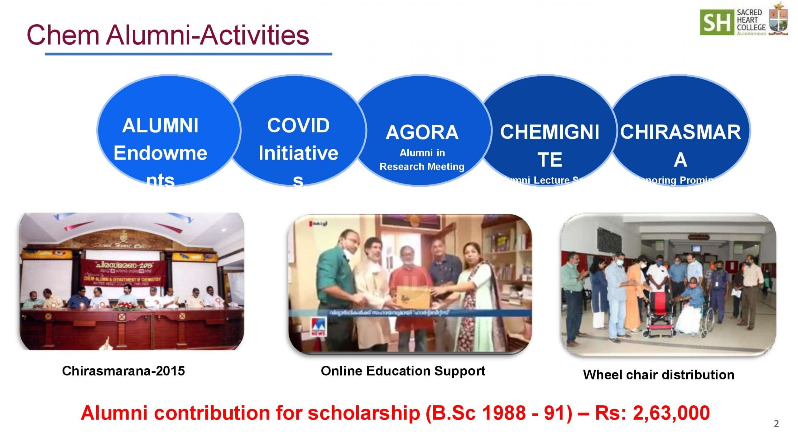 Alumni Contribution for Scholarship (B Sc. 1988-91)